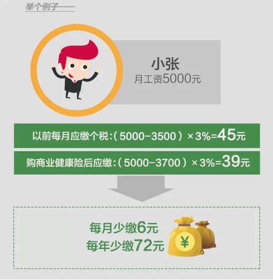个税少缴多少钱