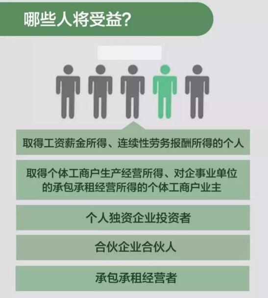 个税受益人