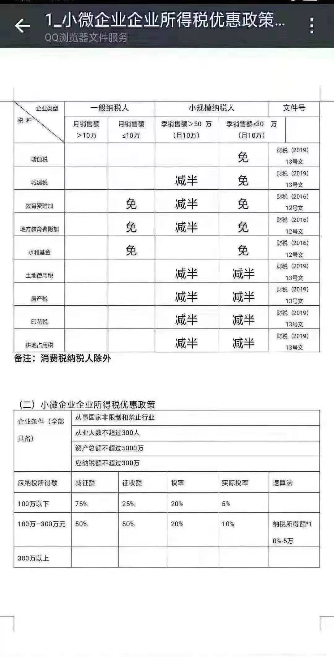 小微企业企业所得税优惠